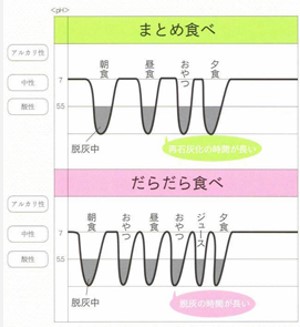 糖分を取り続ける生活習慣は危険です