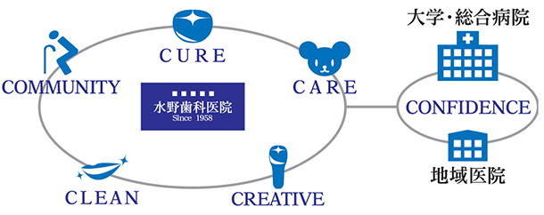 笹塚の連携病院